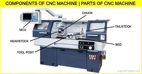 aluminium cnc lathe machine parts|cnc machine components list.